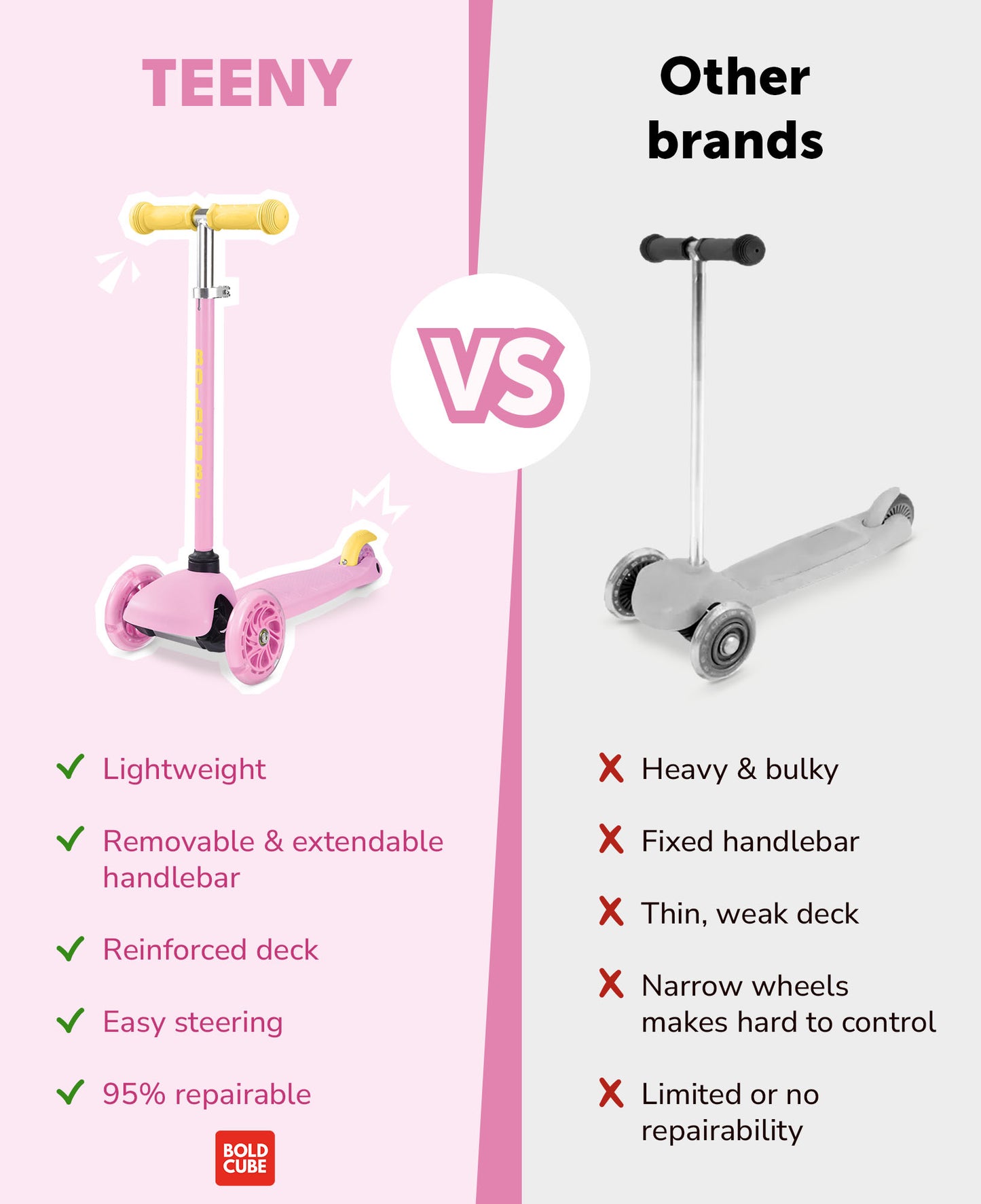 Bold Cube - Three Wheel Scooter Teeny - Pink - Age 3-6 | بولدكيوب - سكوتر صغير - ثلاث عجلات - وردي - العمر 3-6