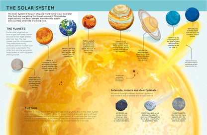 Lift The Flaps: Space